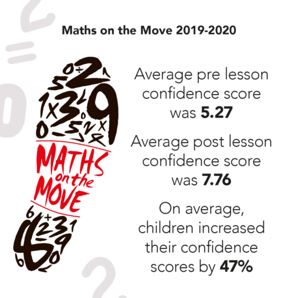 Maths on the Move 2019-2020 statistics